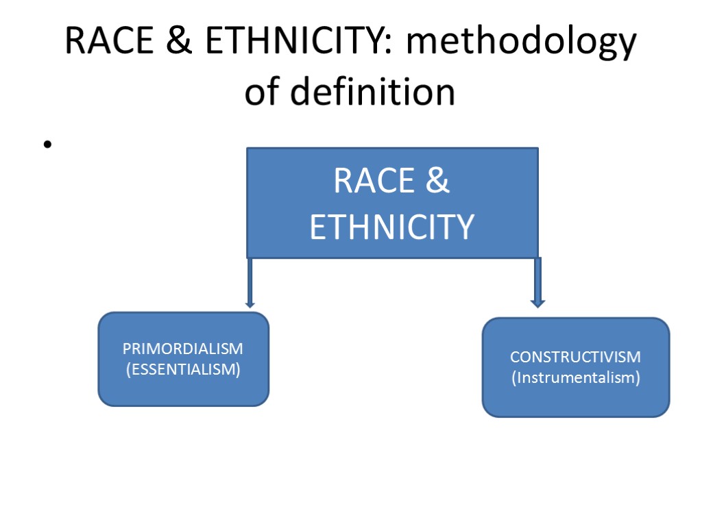 RACE & ETHNICITY: methodology of definition RACE & ETHNICITY PRIMORDIALISM (ESSENTIALISM) CONSTRUCTIVISM (Instrumentalism)